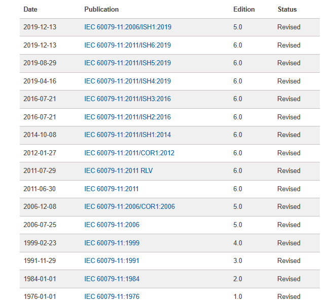 IEC 60079-11:2023由本质安全型“i”保护的设备标准更新-图片2