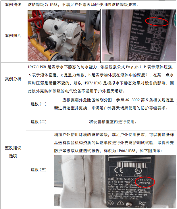 外壳防护等级(IP)分级及注意事项-图片2