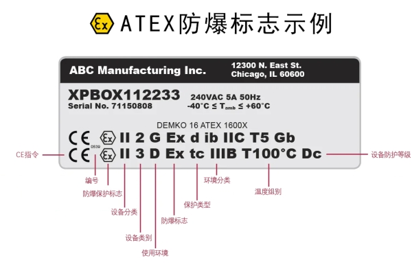 2025防爆标志解读!轻松识别产品防爆性能