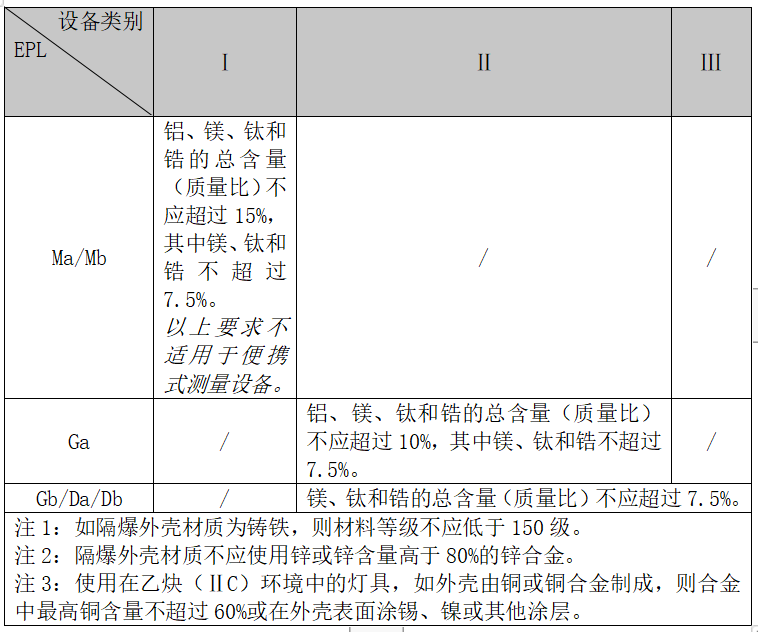 隔爆型灯具的组成部分有哪些?全解析-图片2
