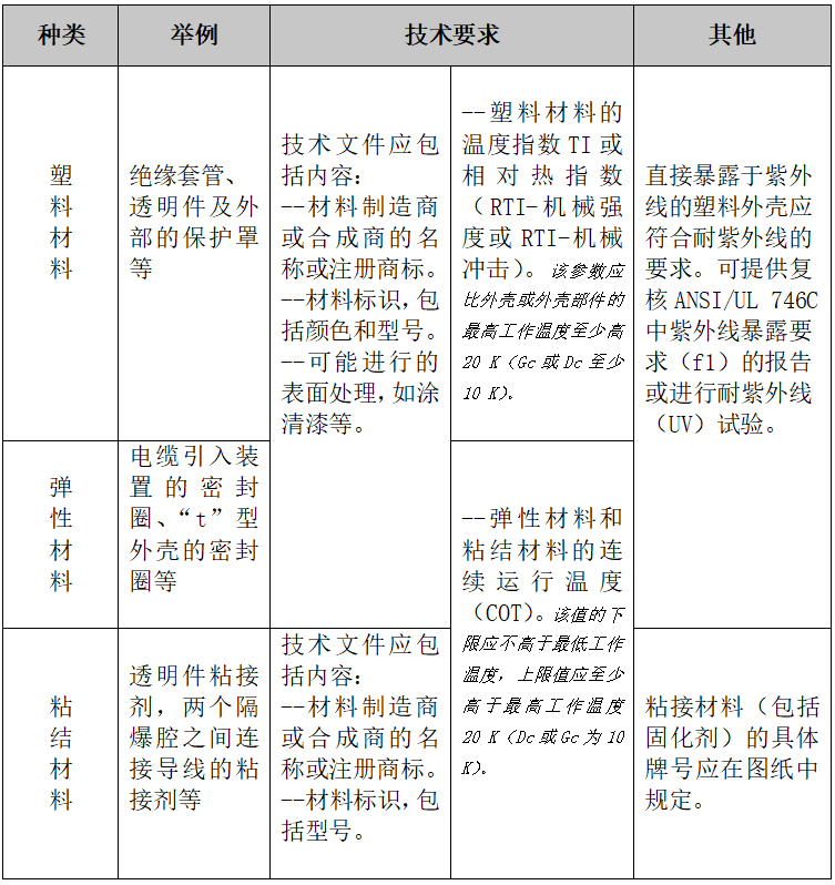 隔爆型灯具的组成部分有哪些?全解析-图片3