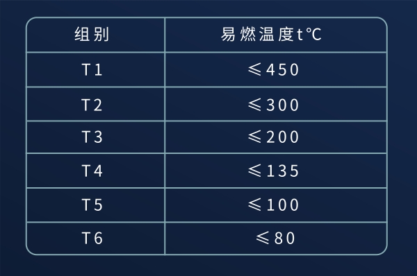 防爆电气设备的等级是越高越好吗?-图片2