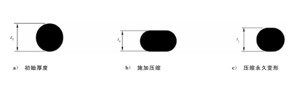 防爆电气设备之 O形弹性密封圈替换评定方法-图片2